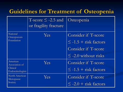 osteopenia treatment guidelines 2014.
